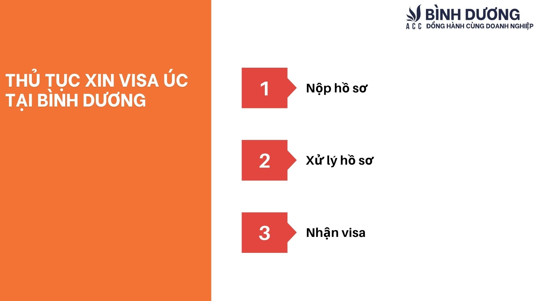 Xin visa Úc tại Bình Dương - Thủ tục và Điều kiện