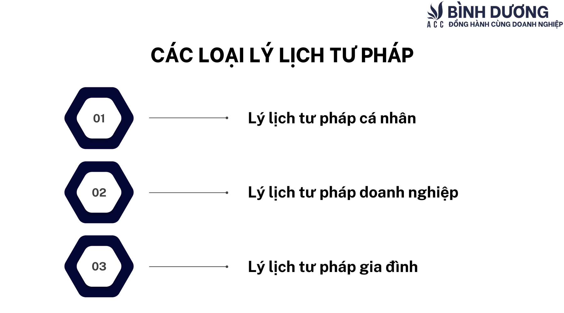 Hồ sơ, thủ tục làm lý lịch tư pháp tại nơi tạm trú (Cập nhật)