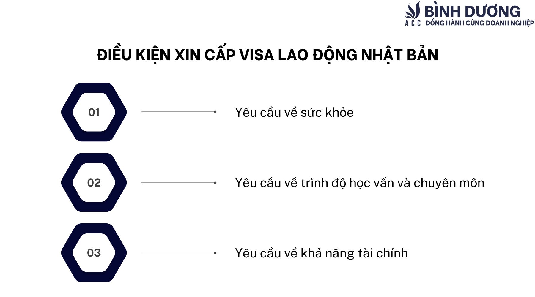 Thủ tục xin cấp visa lao động Nhật Bản