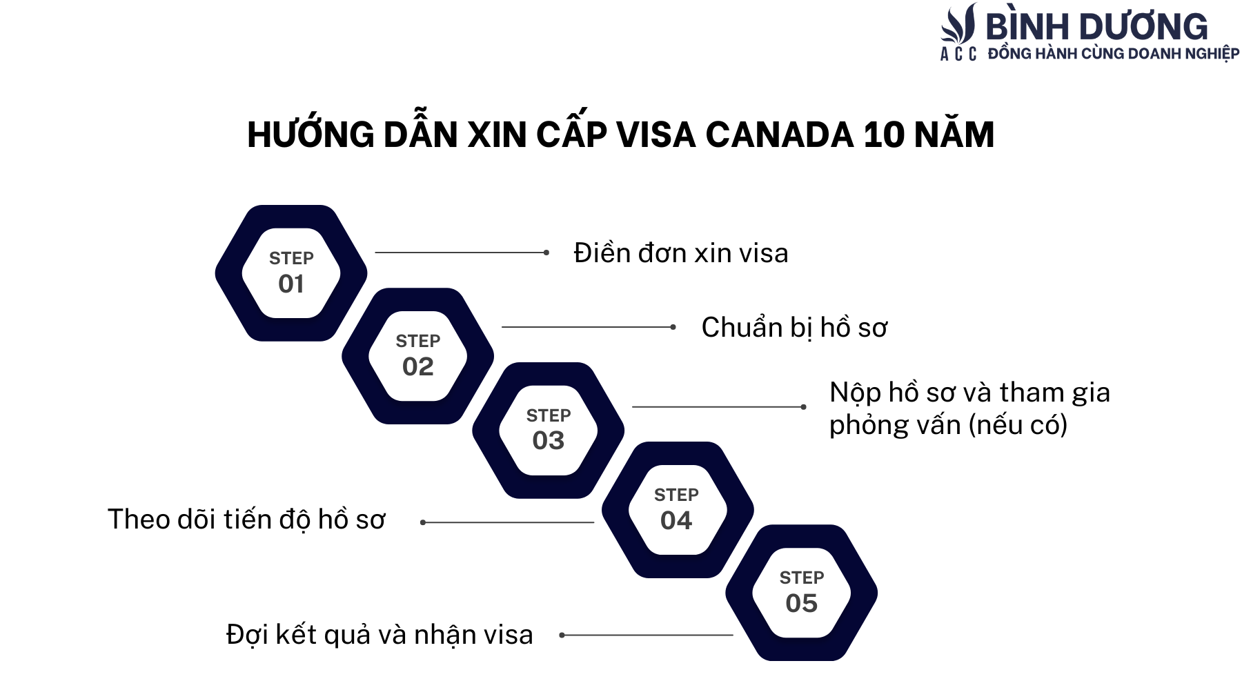 Hướng dẫn xin cấp visa Canada 10 năm
