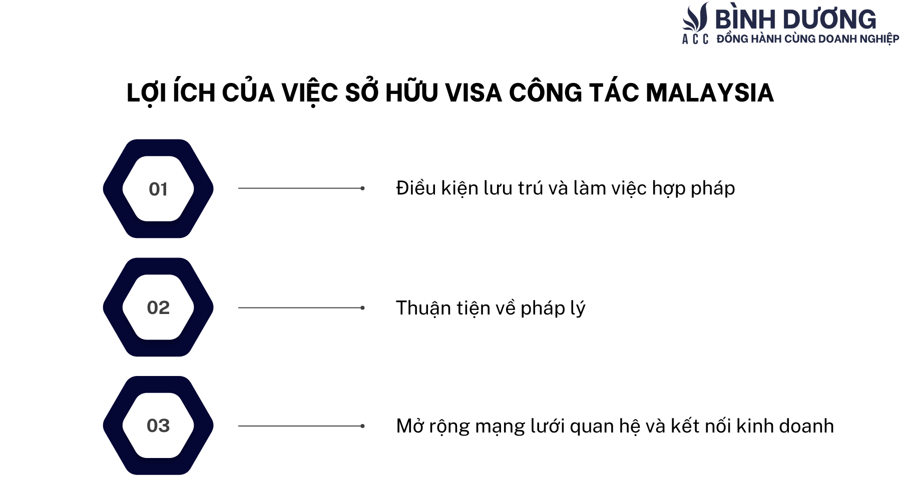 Hướng dẫn làm visa đi công tác Malaysia
