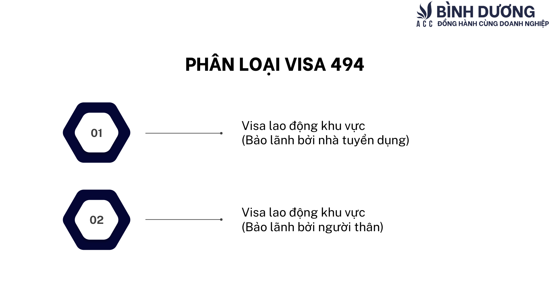 Visa 494 Úc: Cơ hội định cư diện tay nghề tạm trú