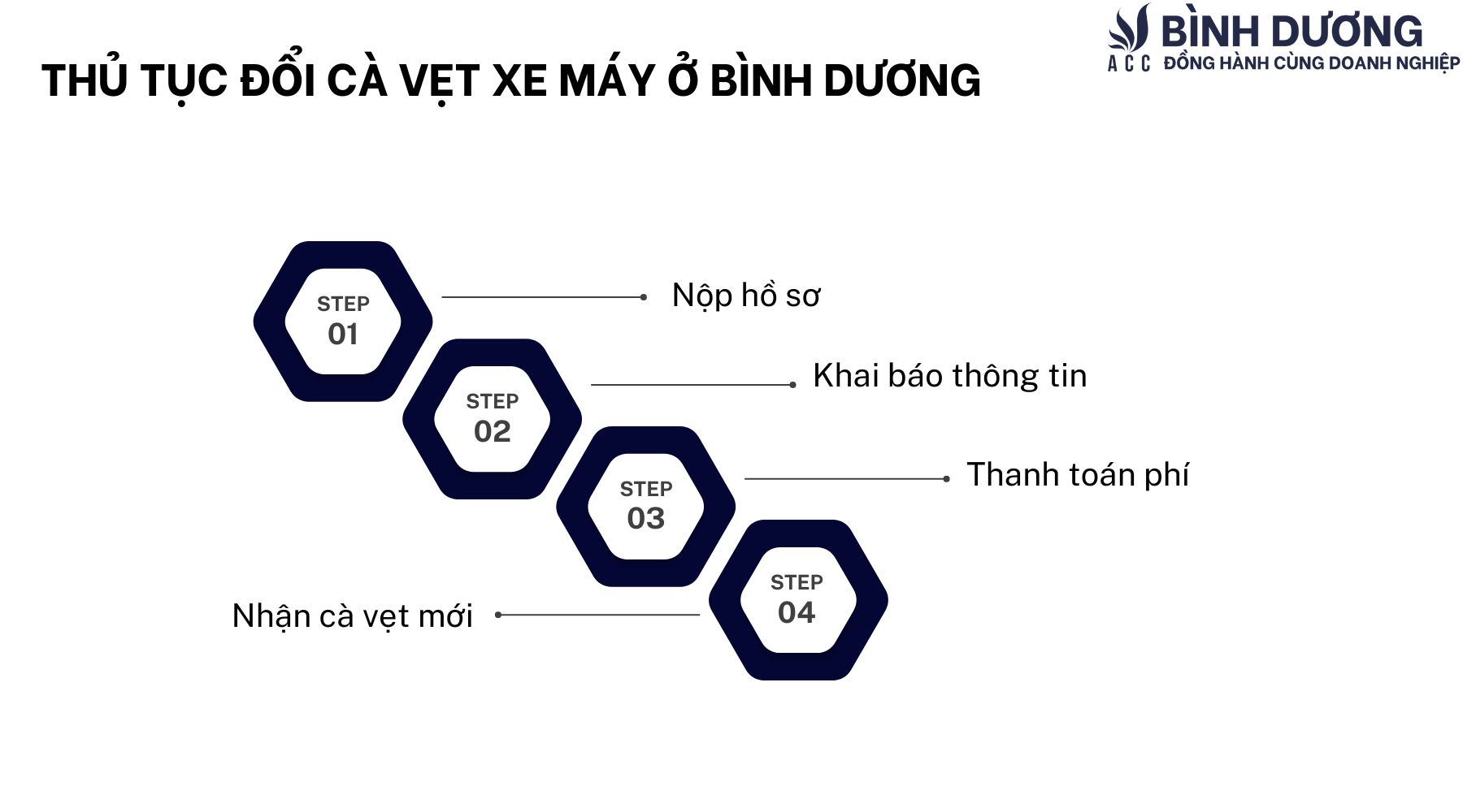 Hồ sơ, thủ tục đổi cà vẹt xe máy ở Bình Dương