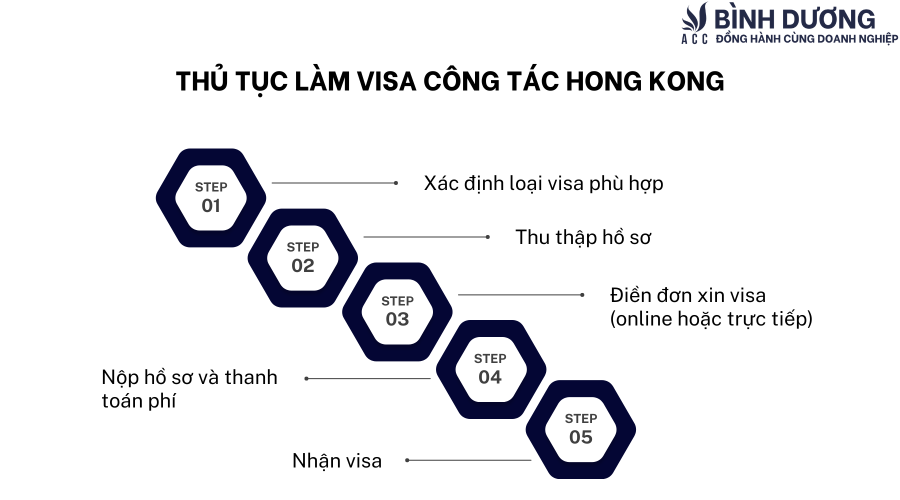 Tư vấn chi tiết thủ tục làm visa đi Hồng Kông công tác