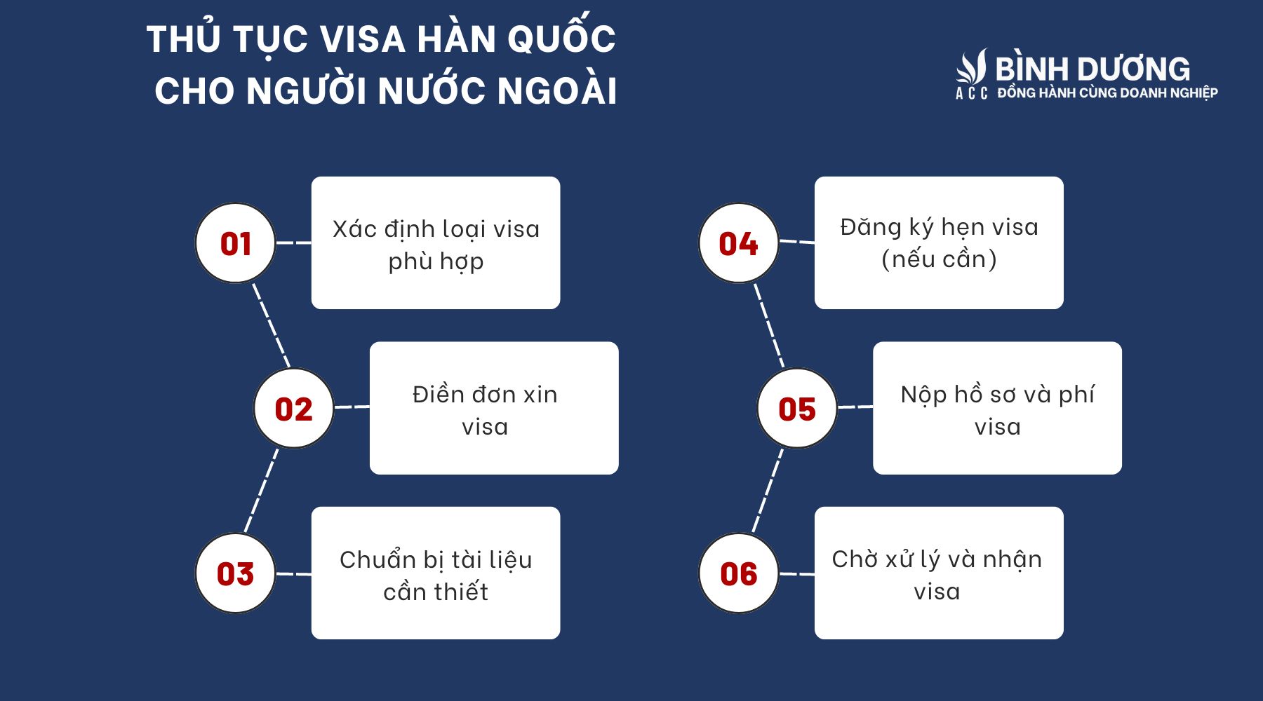 Thủ tục visa Hàn Quốc cho người nước ngoài