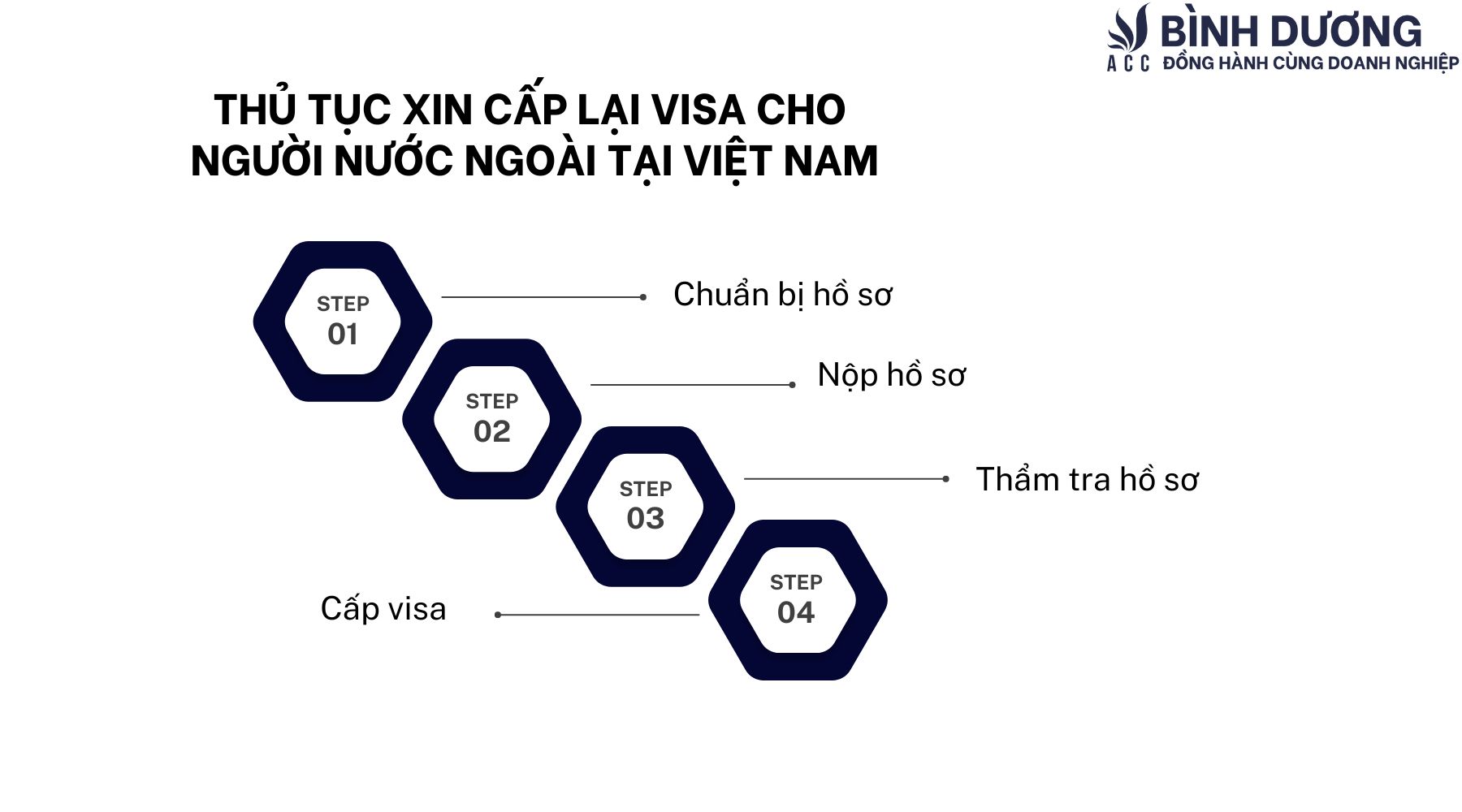 Thủ tục xin cấp lại visa cho người nước ngoài tại Việt Nam