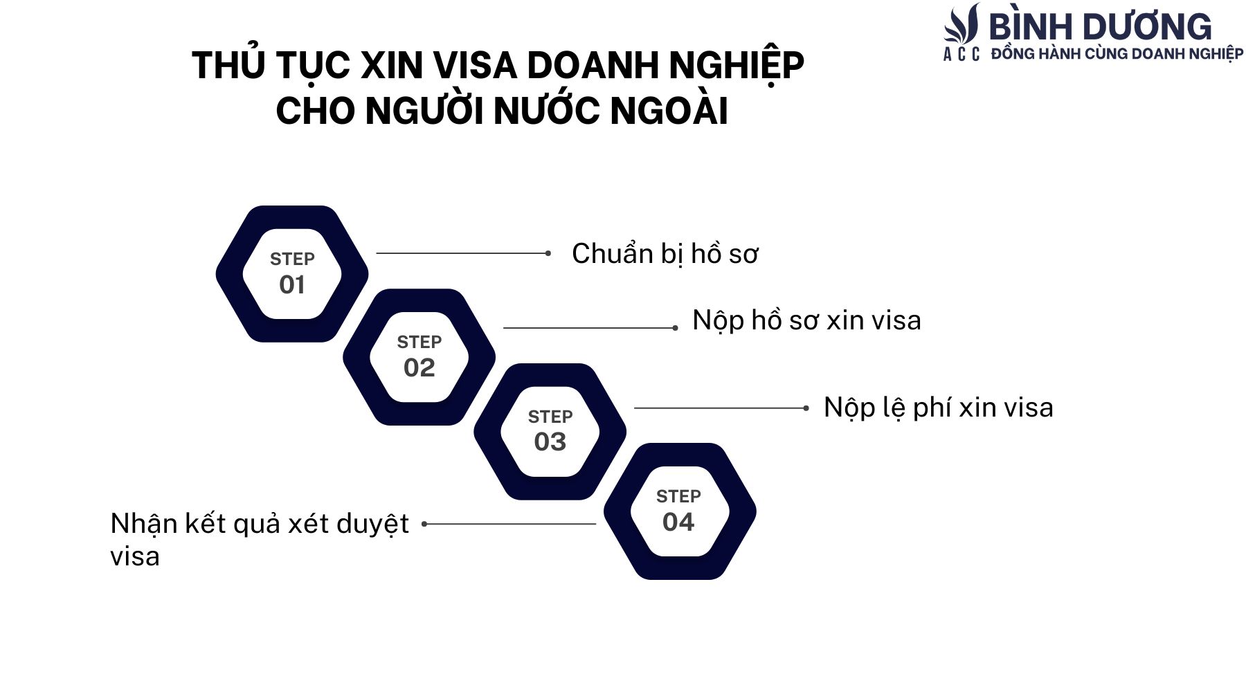 Thủ tục xin visa doanh nghiệp cho người nước ngoài