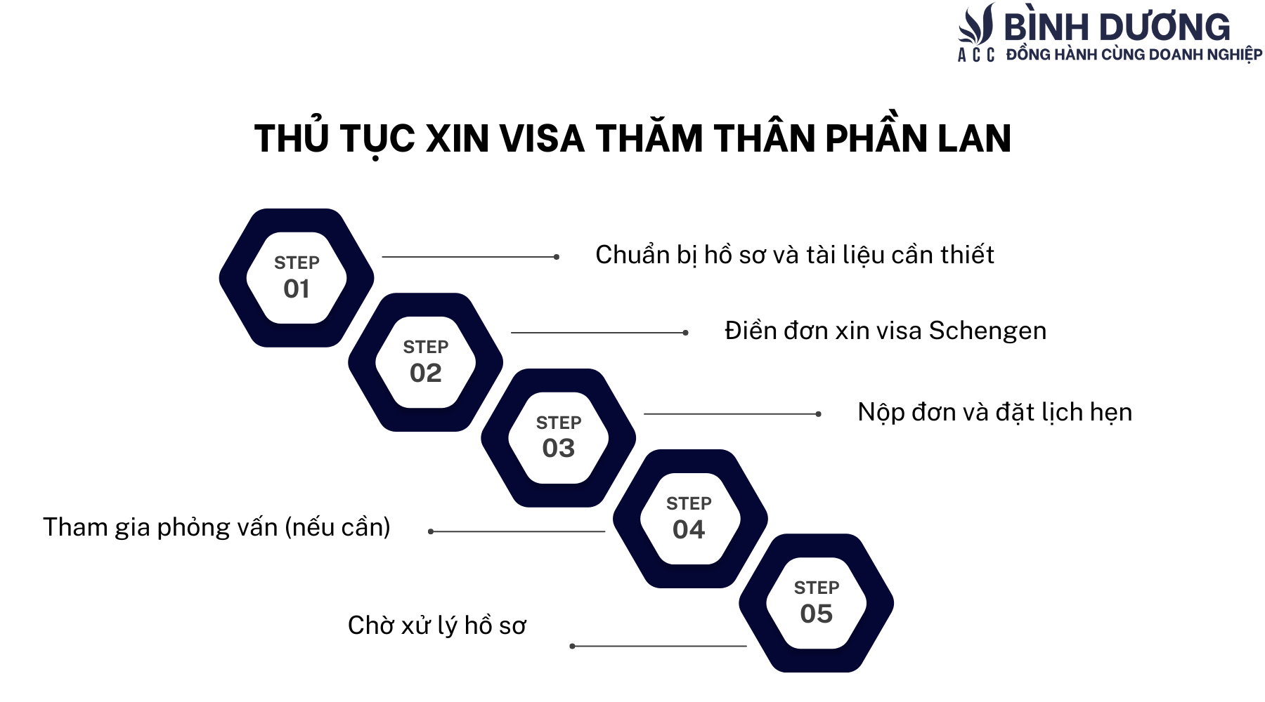 Thủ tục xin visa thăm thân Phần Lan [Siêu chi tiết]