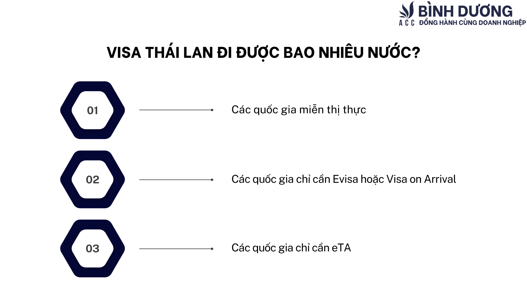 Visa Thái Lan đi được bao nhiêu nước?