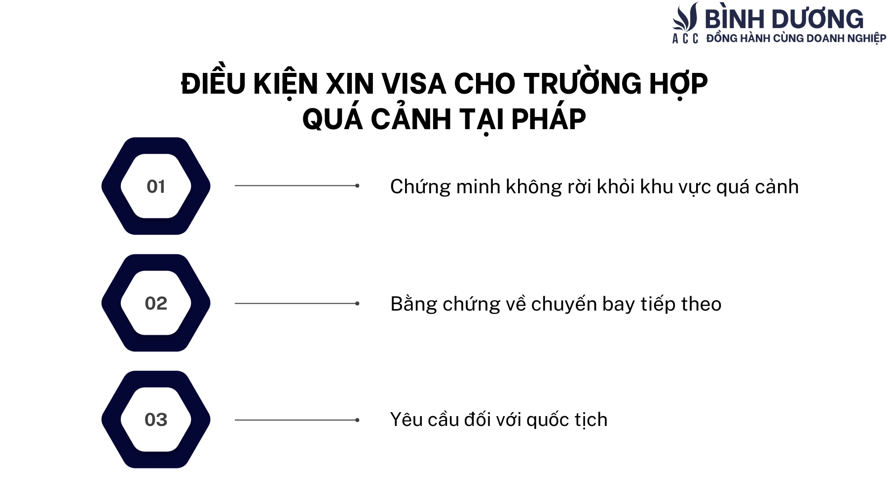 Quá cảnh ở Pháp có cần visa không?