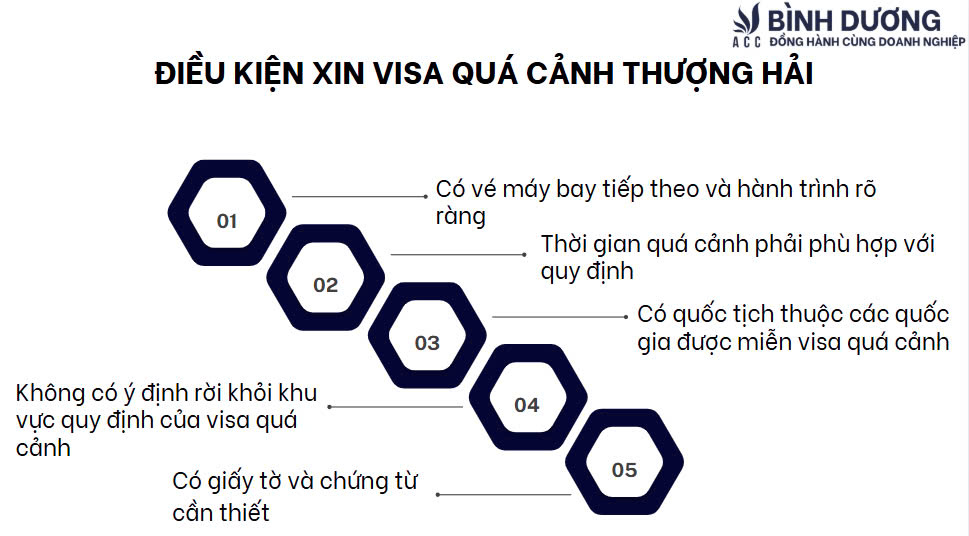 Điều kiện xin visa quá cảnh Thượng Hải