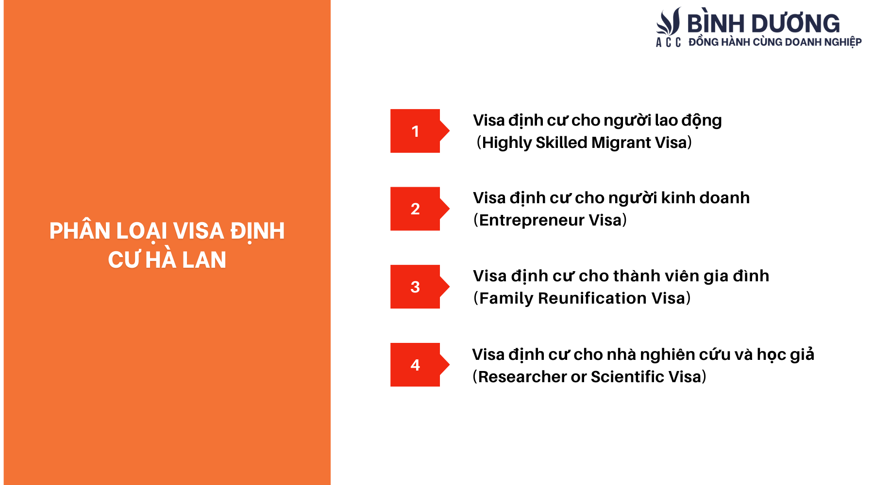 Hồ sơ, quy trình xin visa định cư Hà Lan