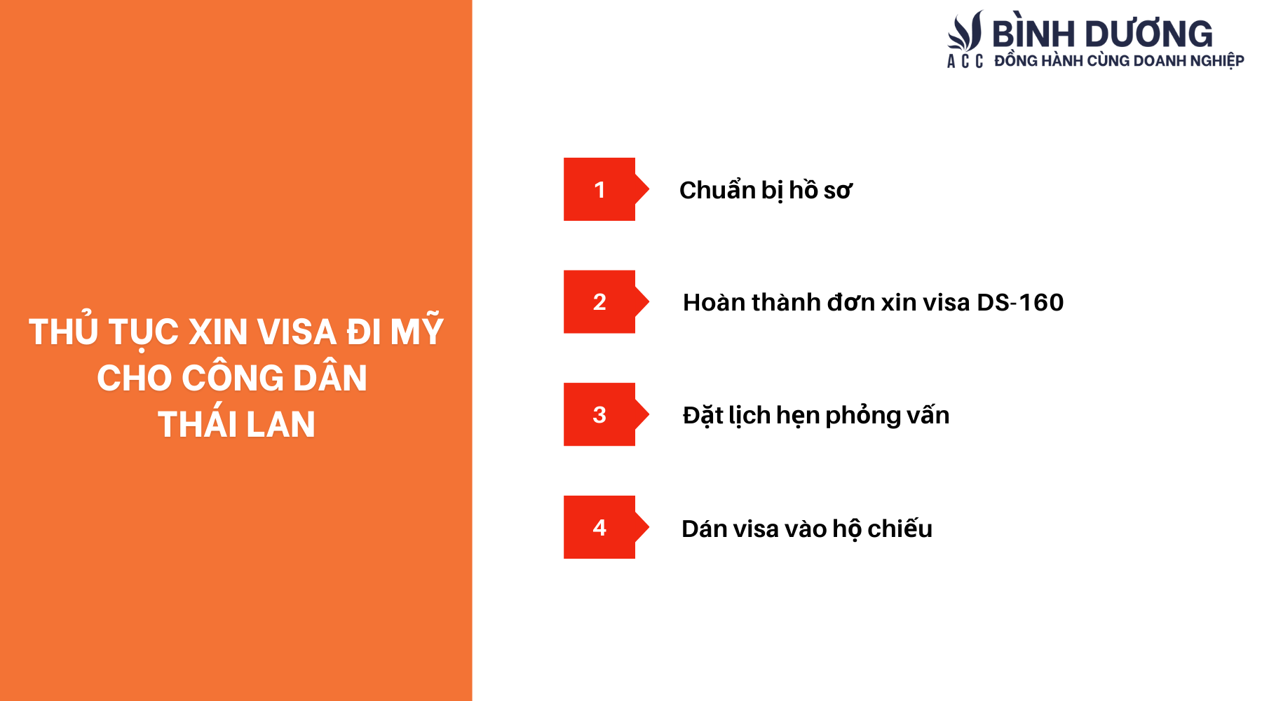 Mỹ có miễn visa cho Thái Lan không?