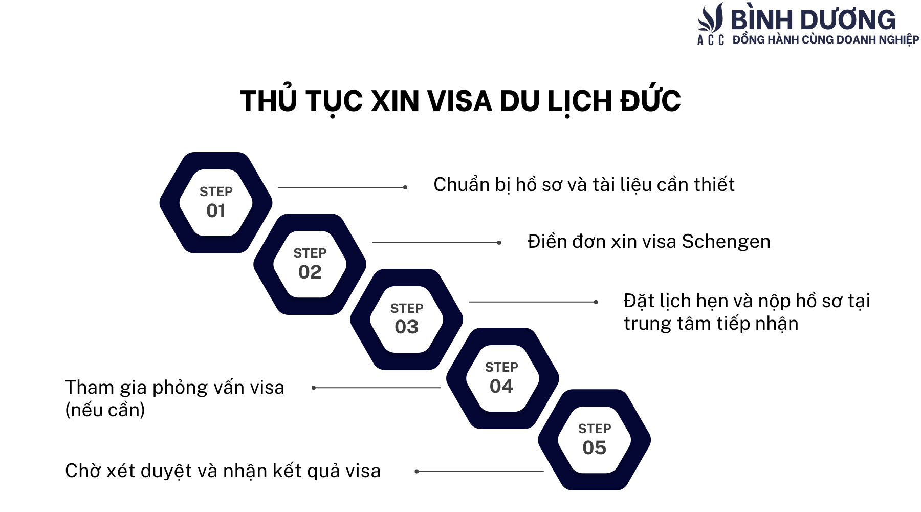 Xin visa du lịch Đức cần chuẩn bị những gì?