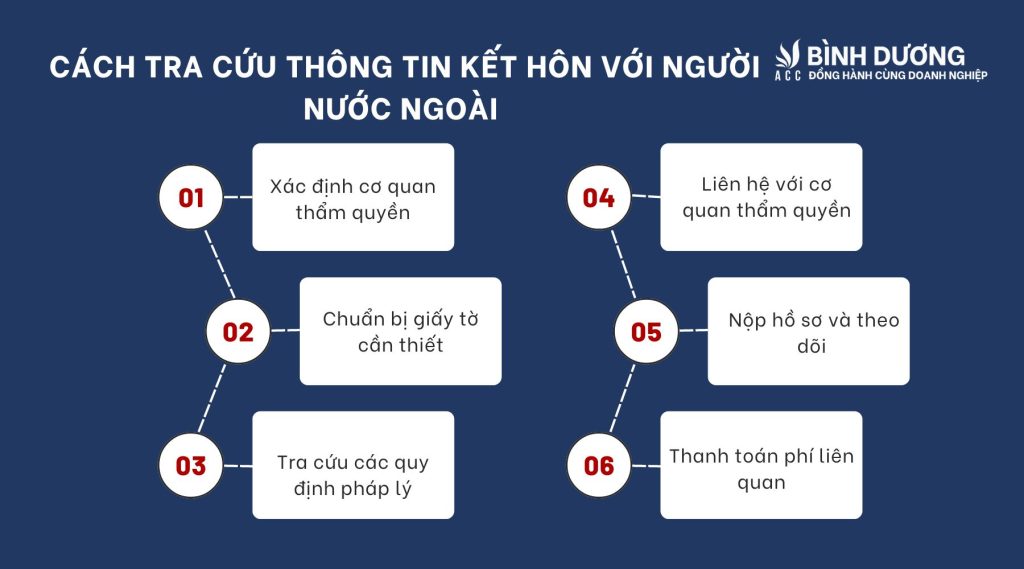 Tra cứu thông tin kết hôn với người nước ngoài