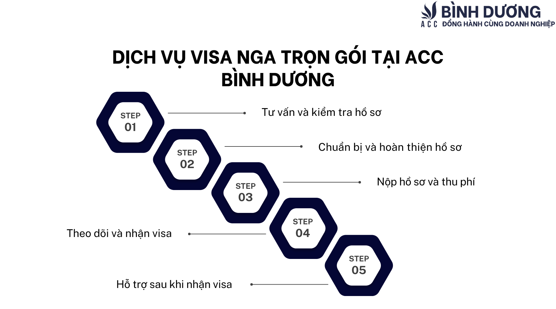 Dịch vụ làm visa Nga trọn gói