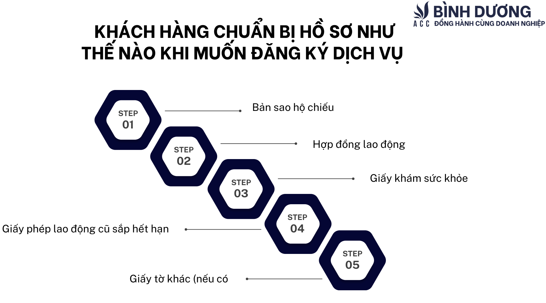 Hồ sơ gia hạn giấy phép lao động tại Bình Dương