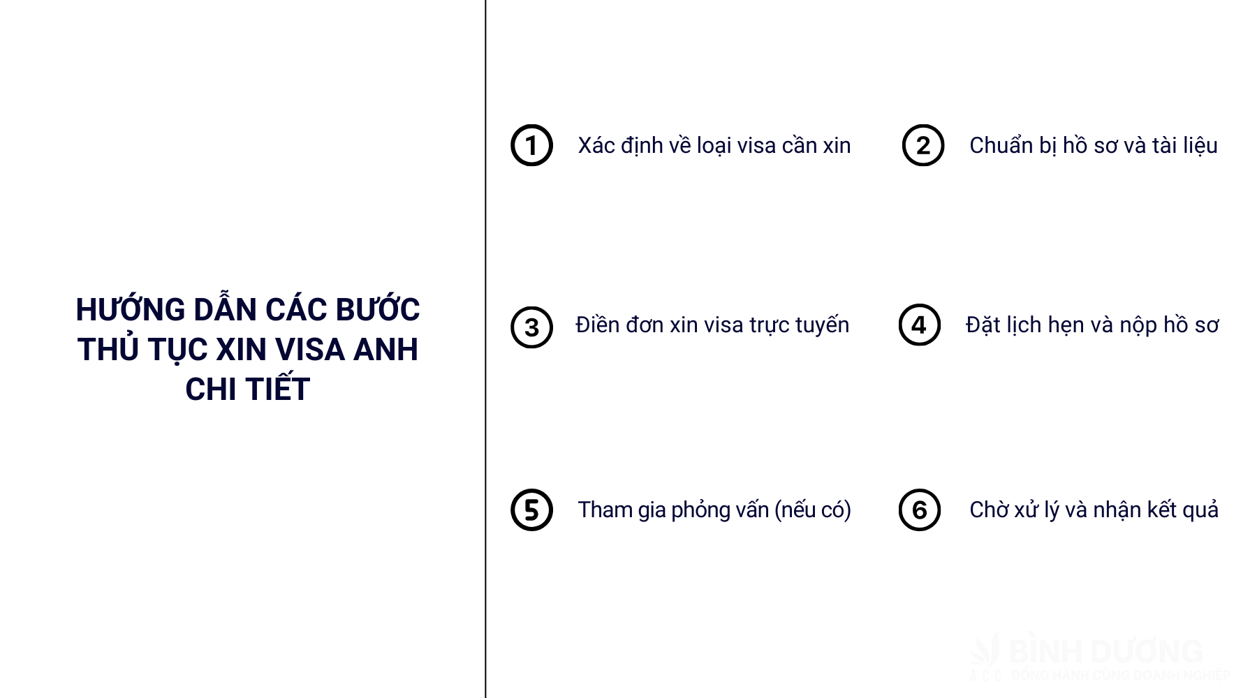 Hồ sơ, thủ tục chi tiết xin visa Anh