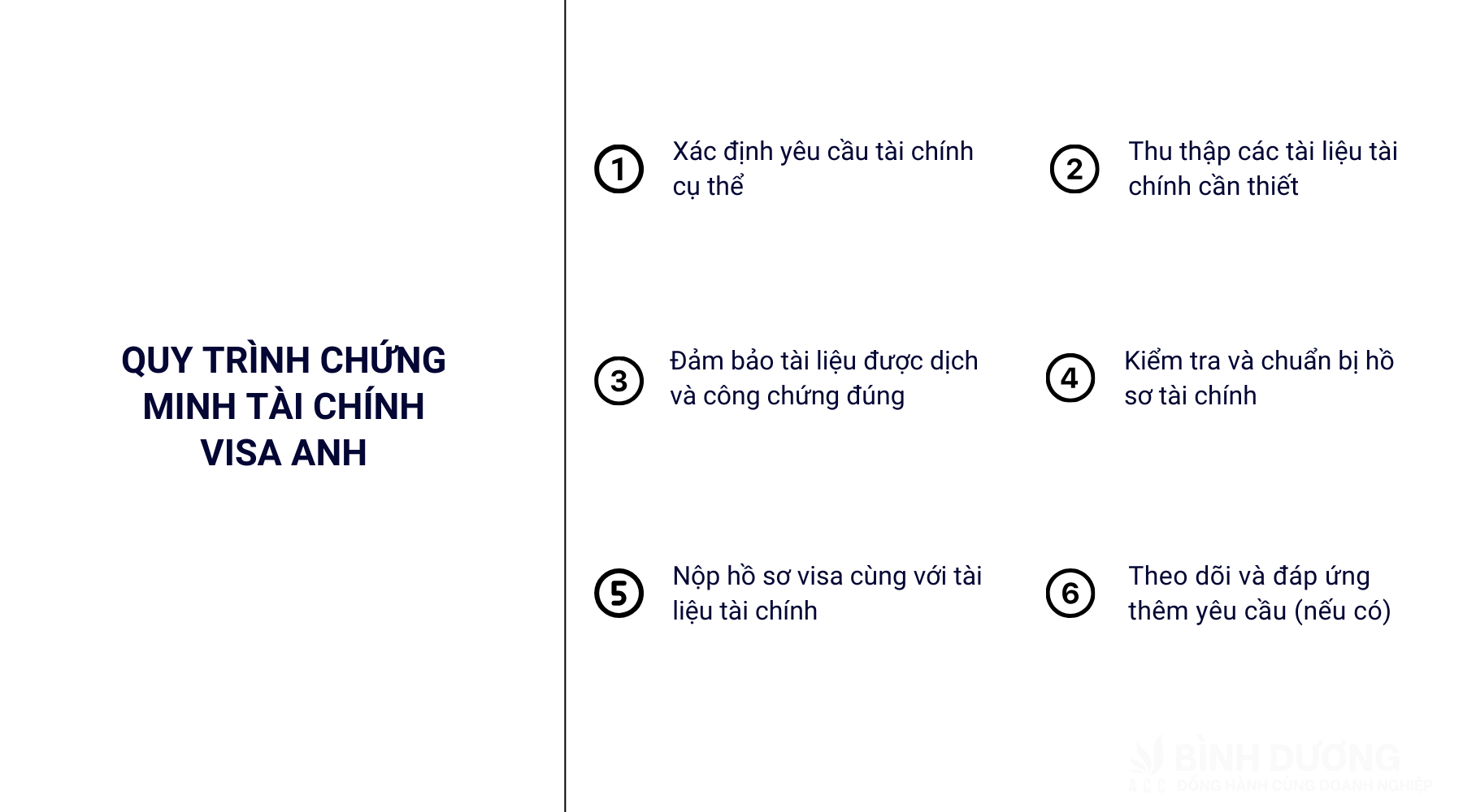 Kinh nghiệm chứng minh tài chính visa Anh