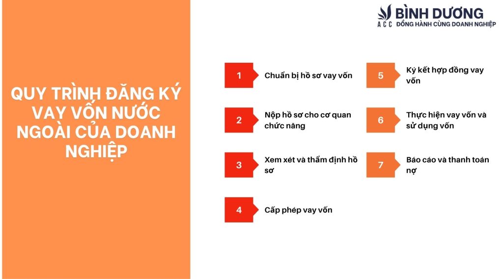 Đăng ký vay vốn nước ngoài của doanh nghiệp