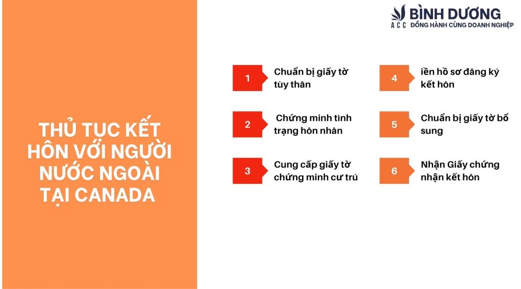 Thủ tục kết hôn với người nước ngoài tại Canada