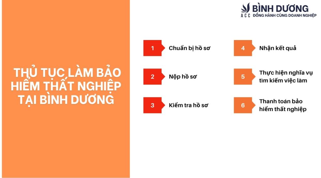 Thủ tục làm bảo hiểm thất nghiệp tại Bình Dương chi tiết