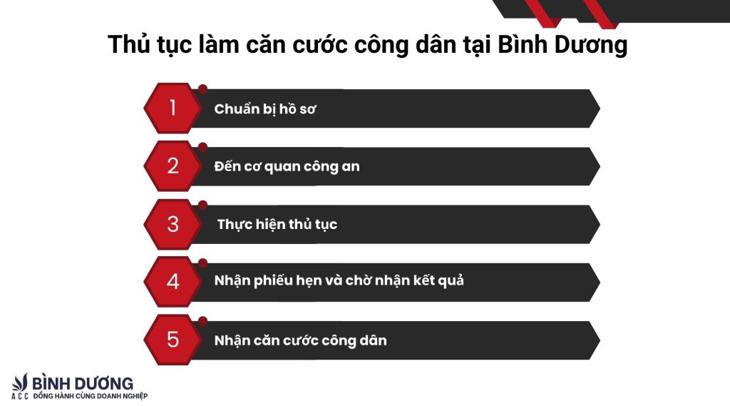 Thủ tục làm căn cước công dân tại Bình Dương