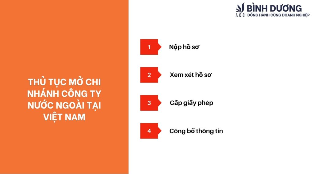Thủ tục mở chi nhánh công ty nước ngoài tại Việt Nam