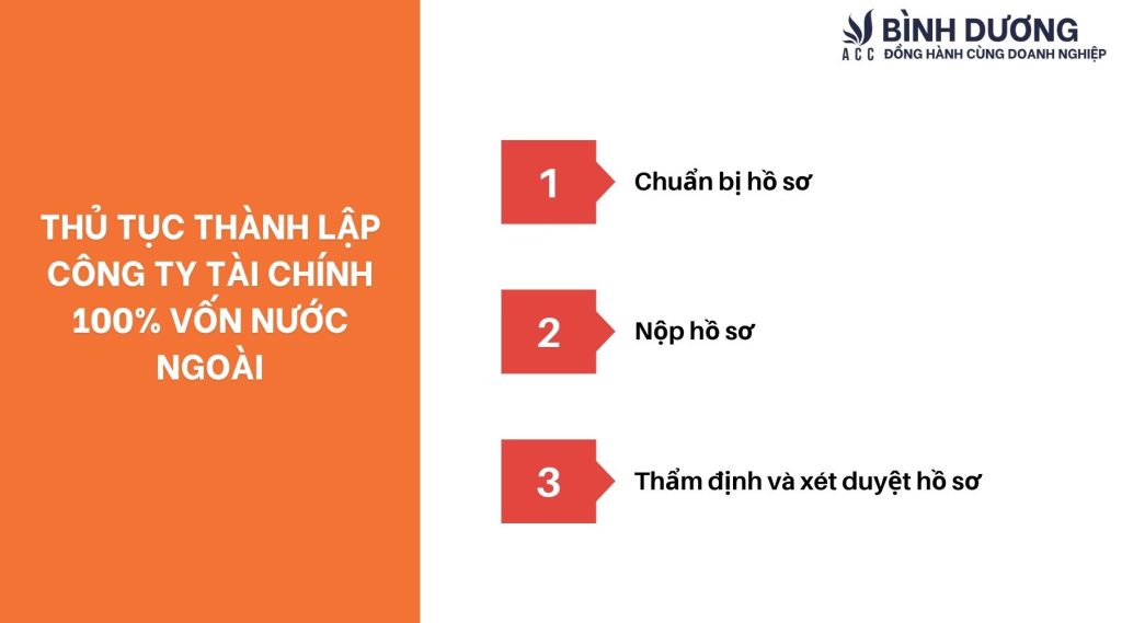 Thành lập công ty tài chính 100 vốn nước ngoài