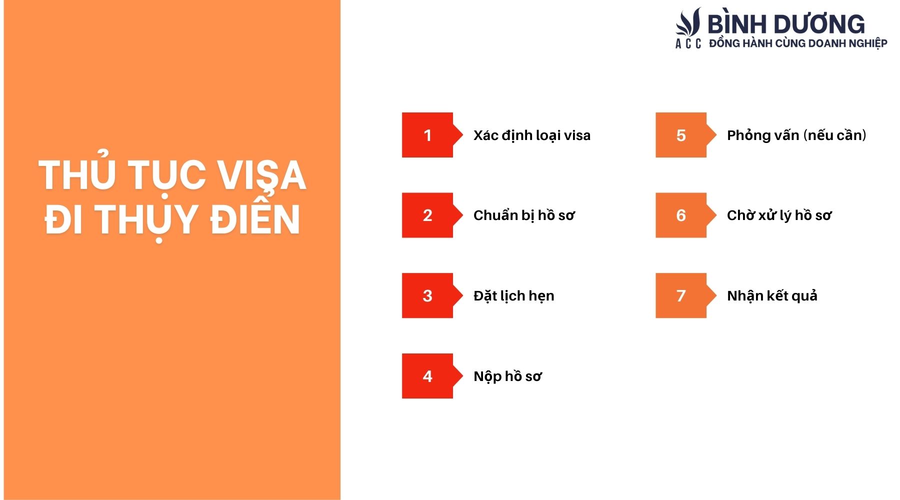 Hồ sơ, thủ tục xin visa đi Thụy Điển