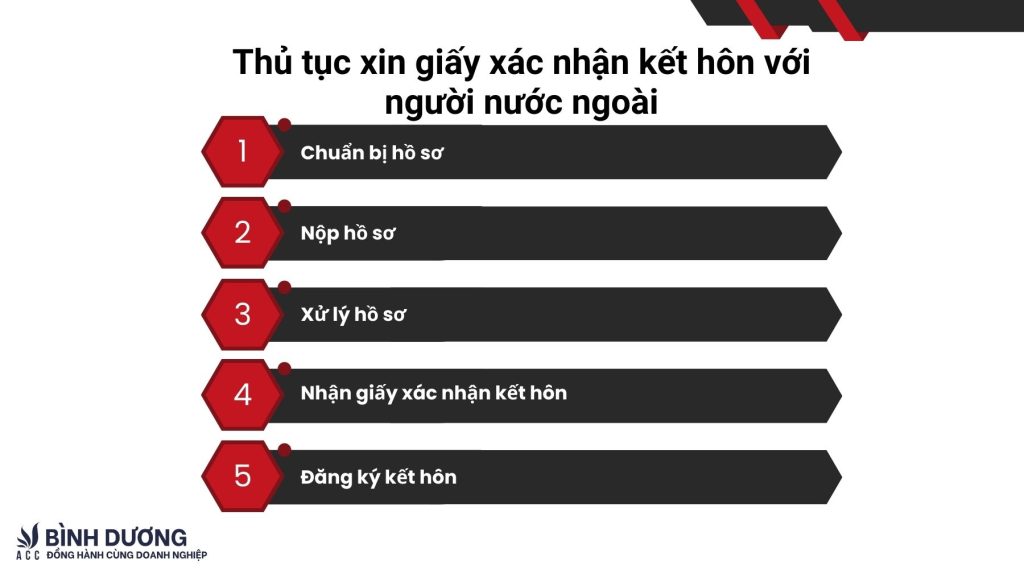 Thủ tục xin giấy xác nhận kết hôn với người nước ngoài