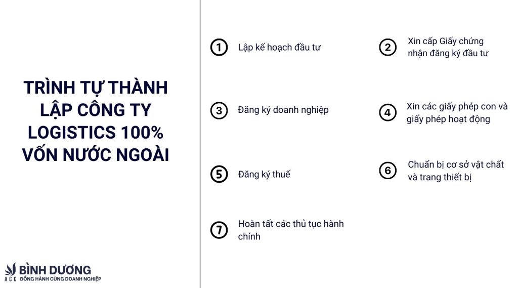 Trình tự thành lập Công ty logistics 100% vốn nước ngoài