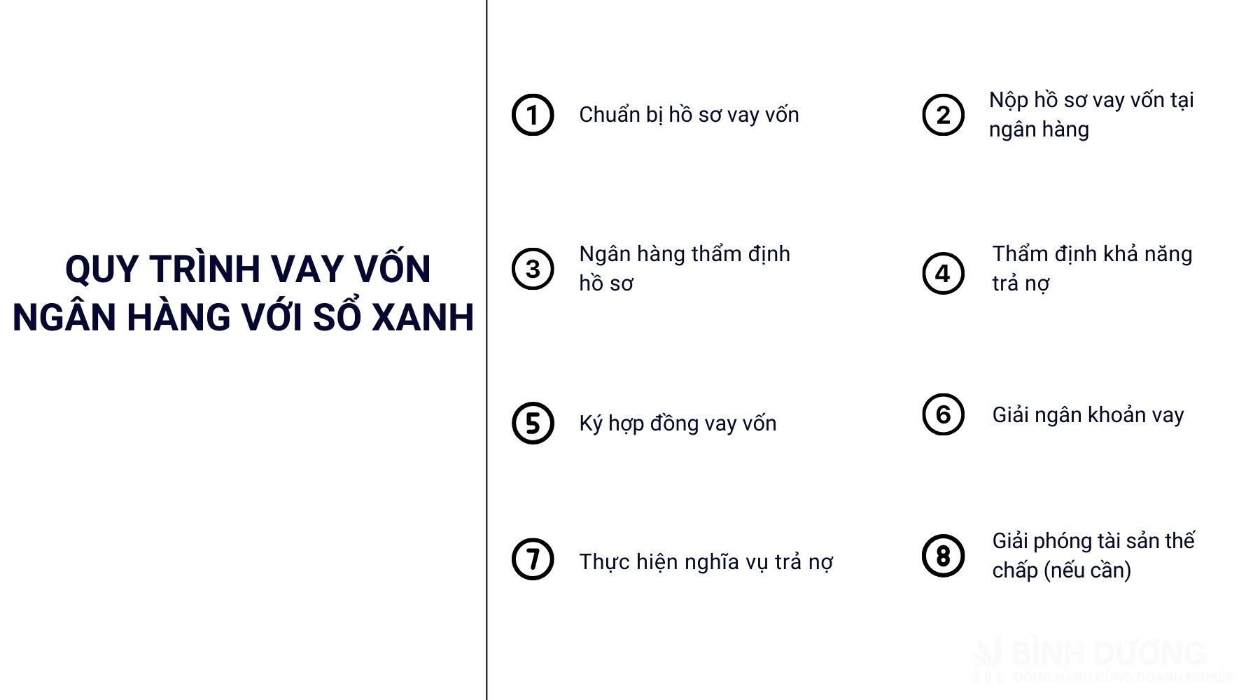 Quy trình vay vốn ngân hàng với sổ xanh