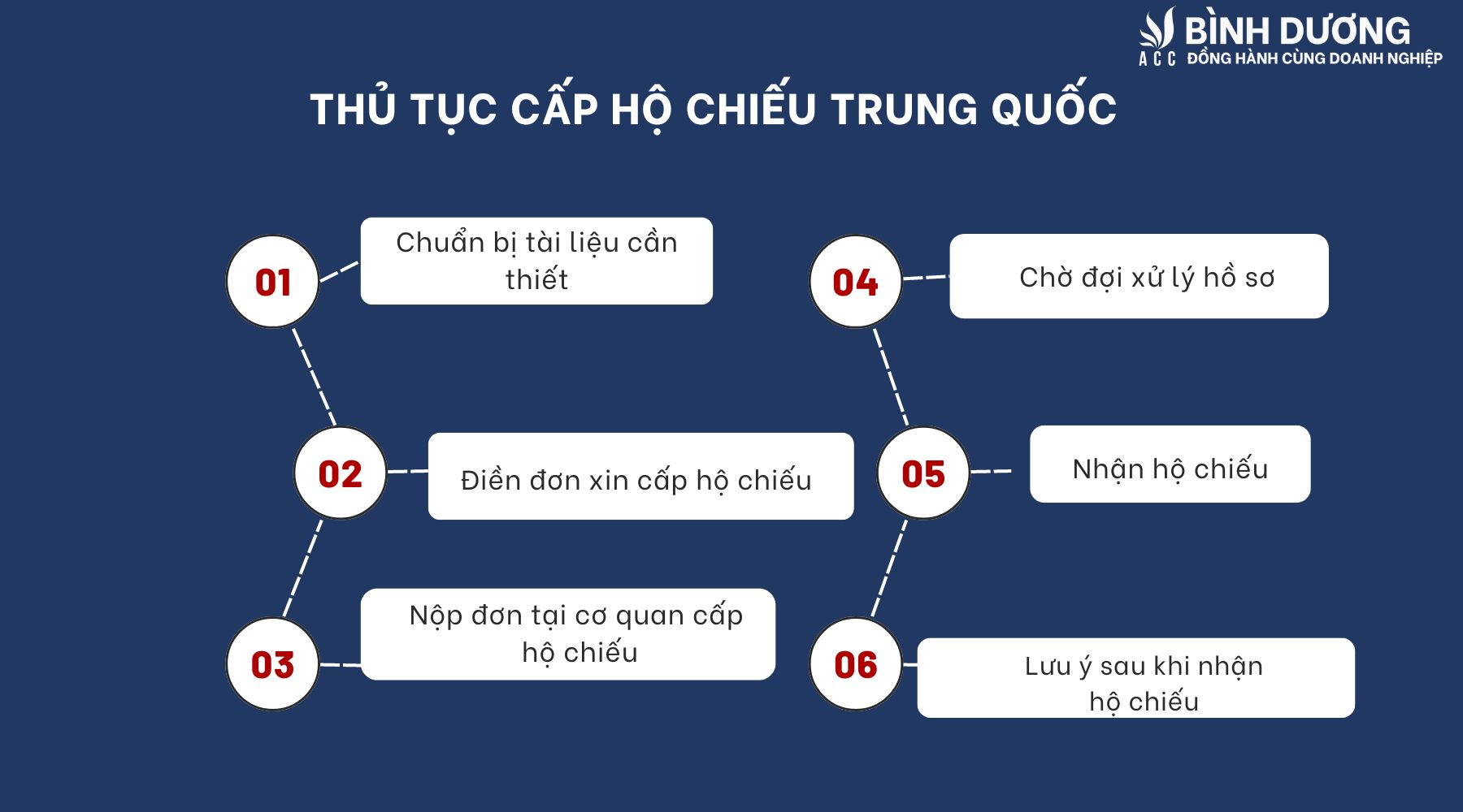 Thông tin chi tiết hộ chiếu Trung Quốc: Chi phí, thủ tục