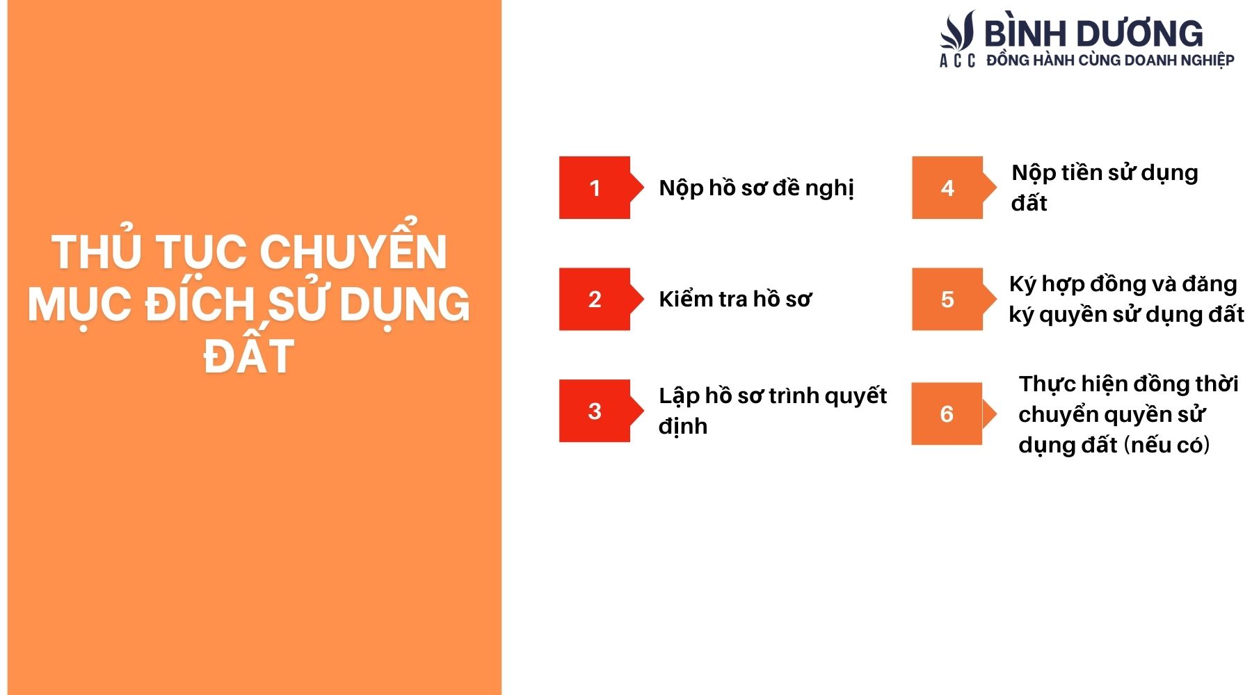 Thủ tục chuyển mục đích sử dụng đất