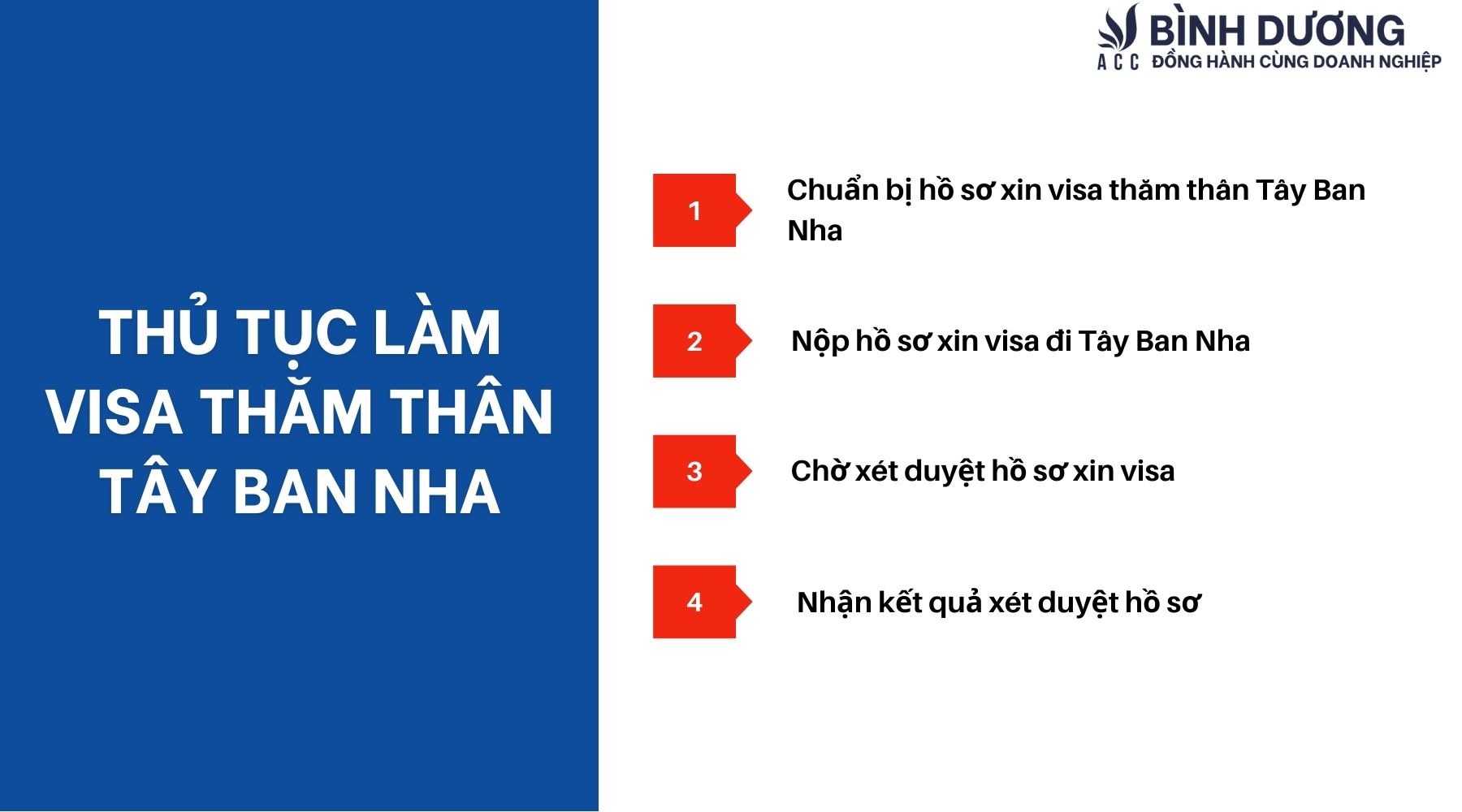 Thủ tục làm visa thăm thân Tây Ban Nha