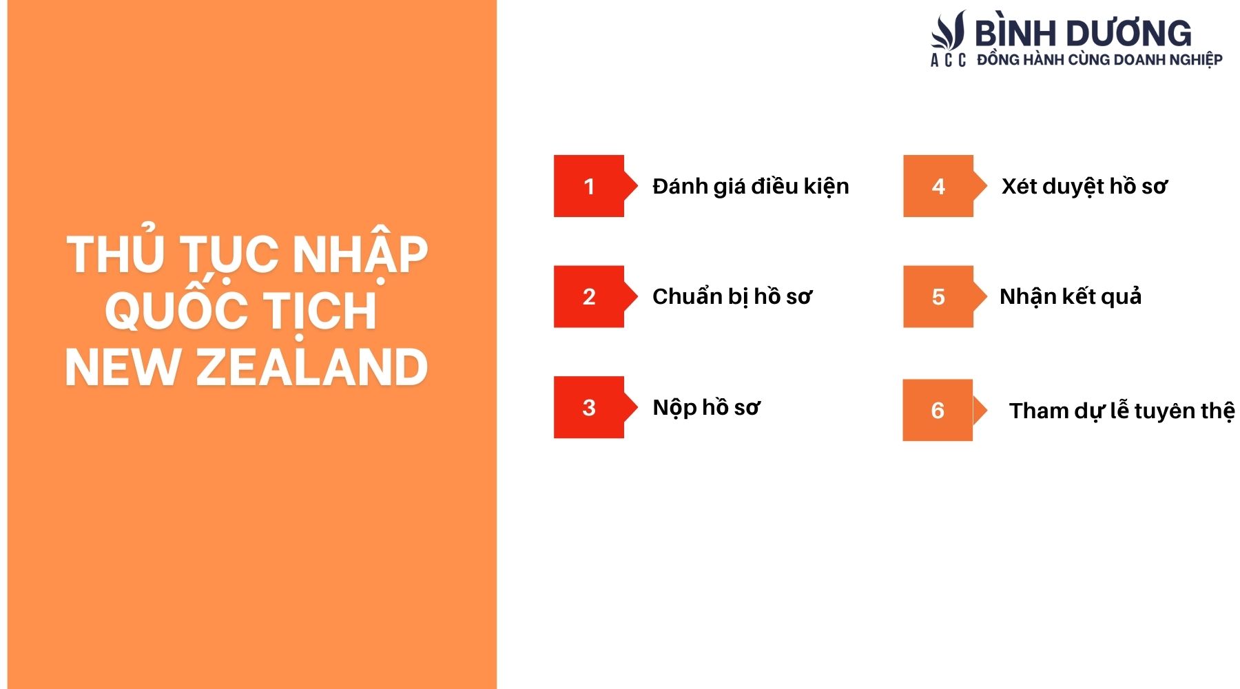 Thủ tục nhập quốc tịch New Zealand