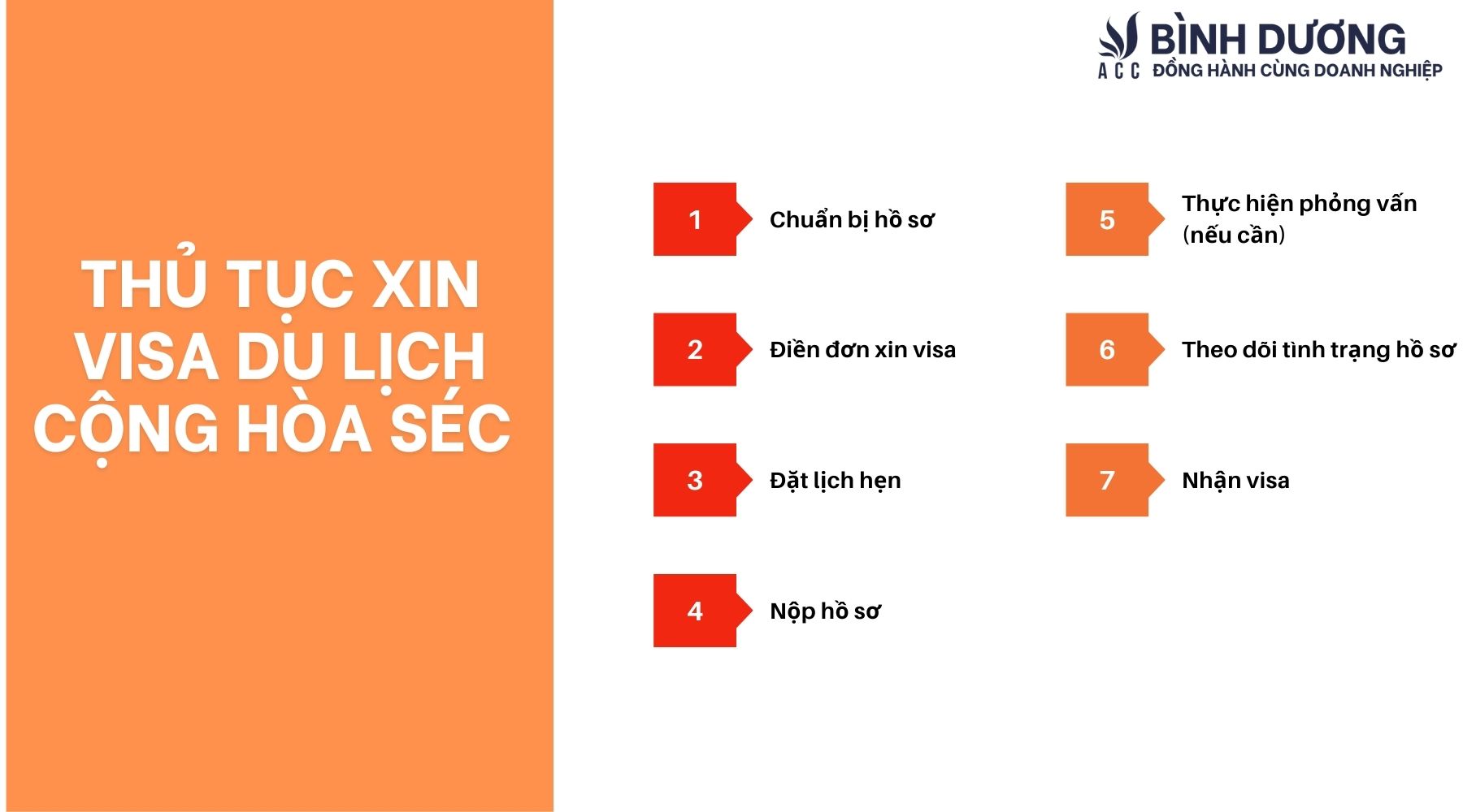 Xin visa du lịch Cộng hòa Séc như thế nào?