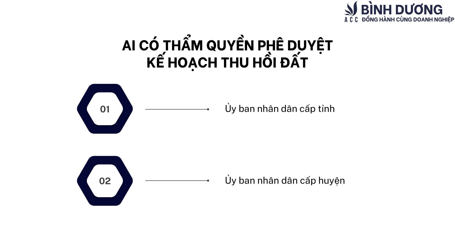 Kế hoạch thu hồi đất là gì?