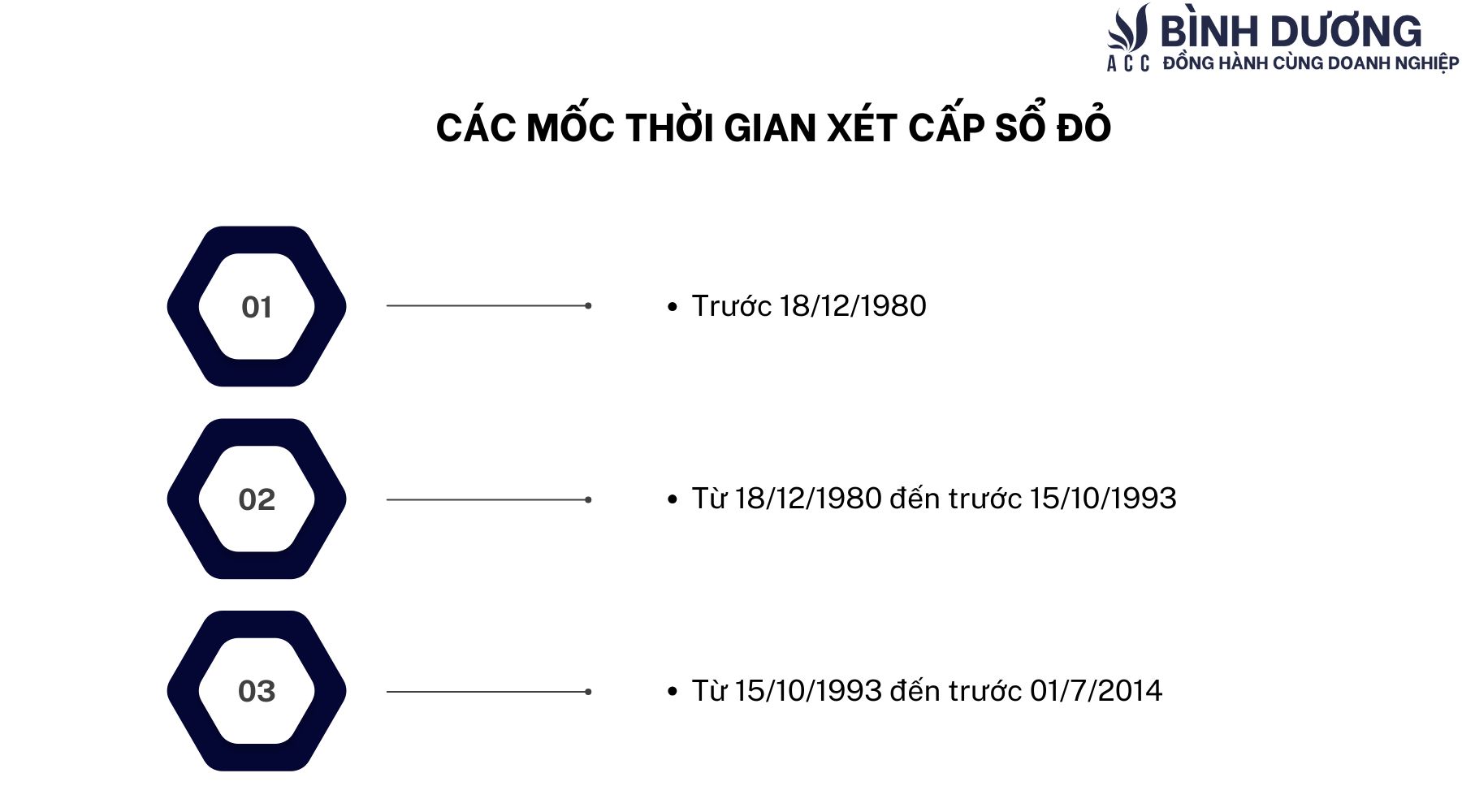 Quy định pháp luật về đất chưa có sổ đỏ