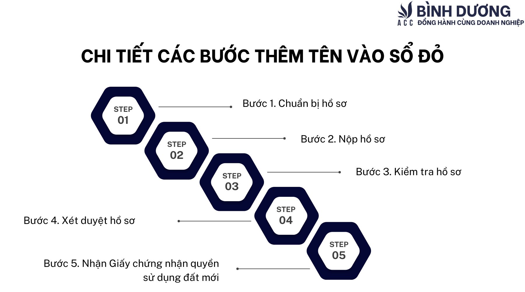 Chi tiết các bước thêm tên vào sổ đỏ