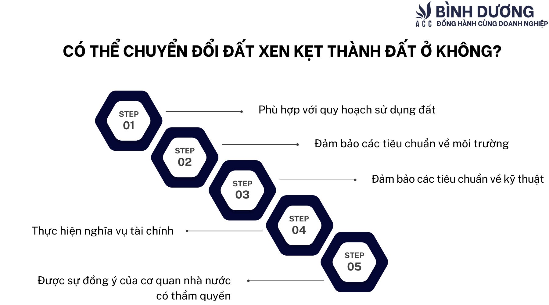 Đất xen kẹt có làm được sổ đỏ không?