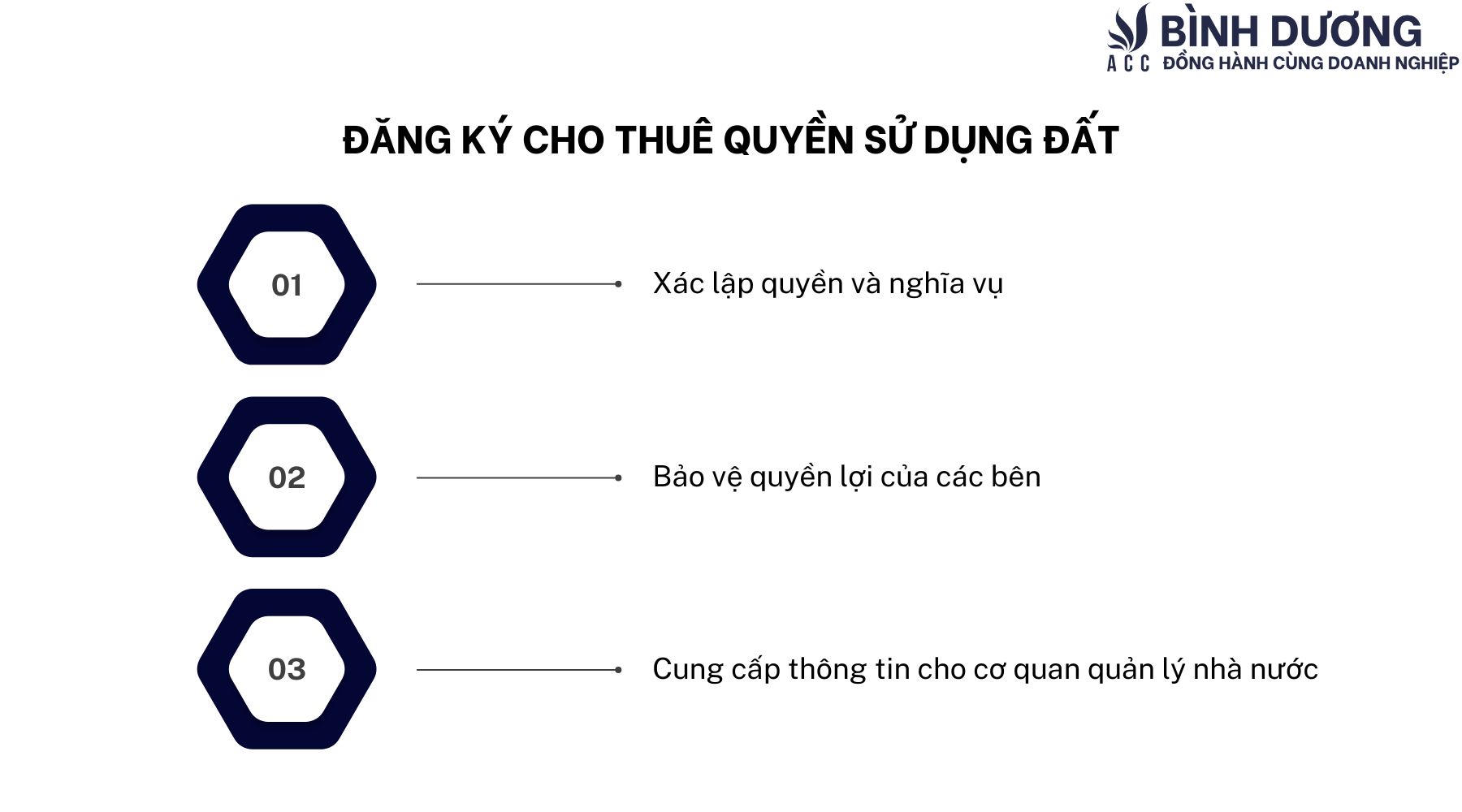 Cho thuê quyền sử dụng đất là gì? Theo quy định?