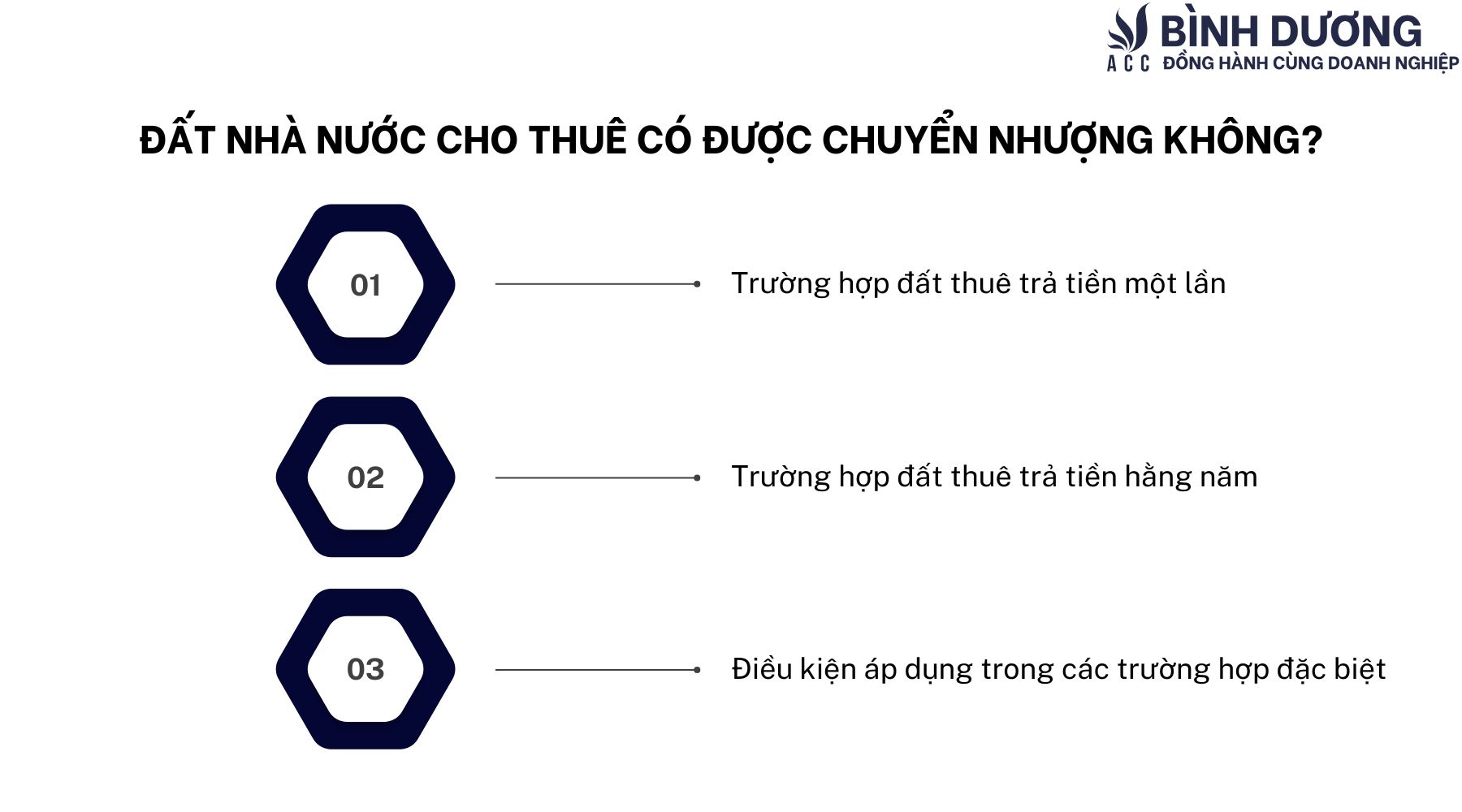 Đất nhà nước cho thuê có được chuyển nhượng không?