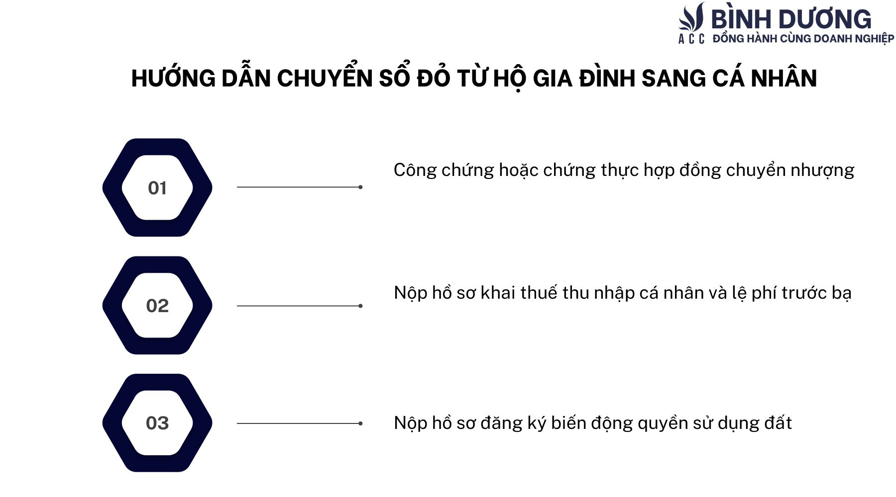 Hướng dẫn chuyển sổ đỏ từ hộ gia đình sang cá nhân