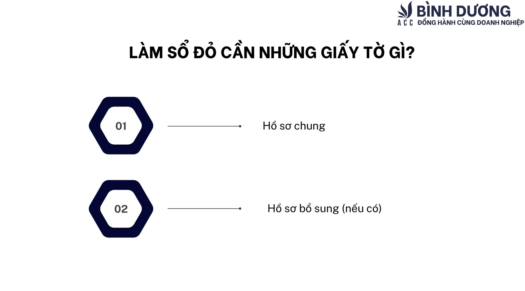 Thủ tục làm sổ đỏ mới nhất hiện nay