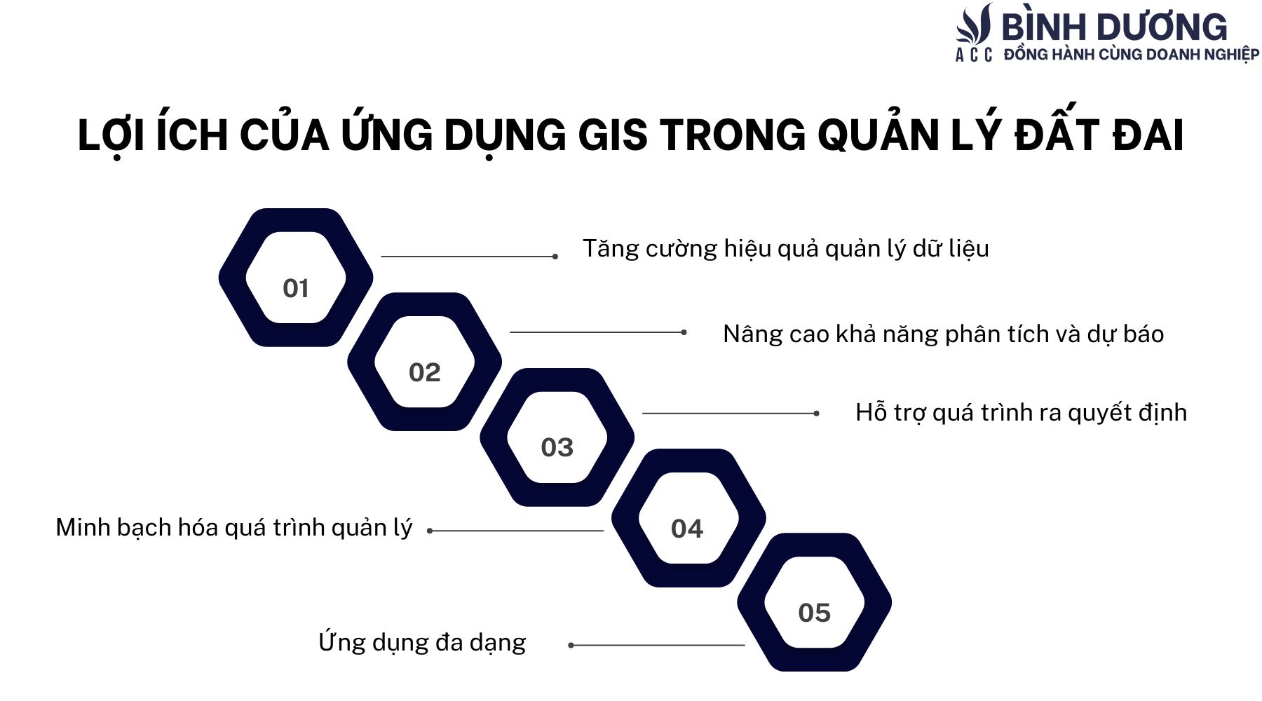 Ứng dụng của Gis trong quản lý đất đai hiện nay