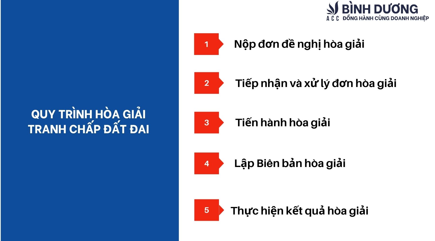 Quy định hòa giải tranh chấp đất đai mới nhất