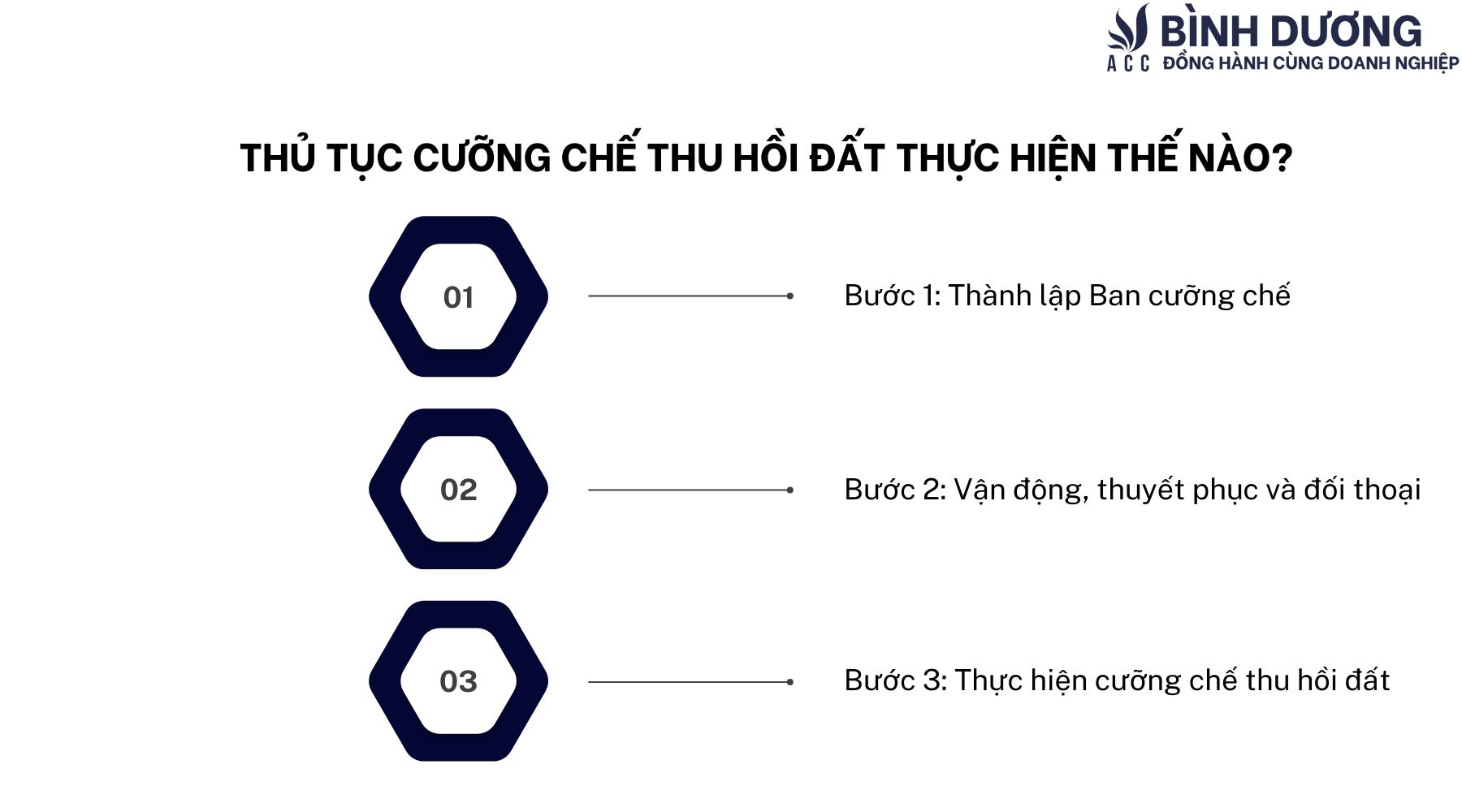 Chi phí cưỡng chế thu hồi đất thì ai chịu?