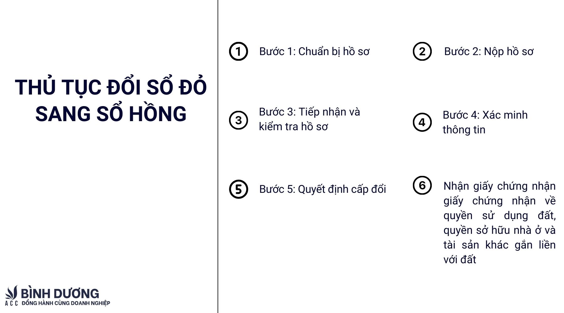 Trình tự thủ tục đổi sổ đỏ sang sổ hồng